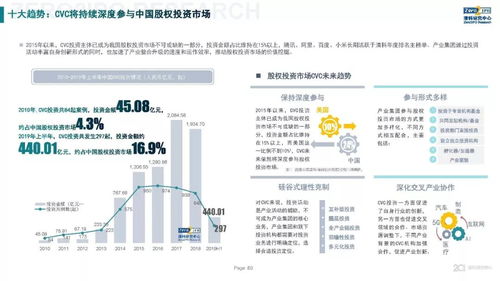 清科研究中心 2019年中国股权投资市场回顾与展望