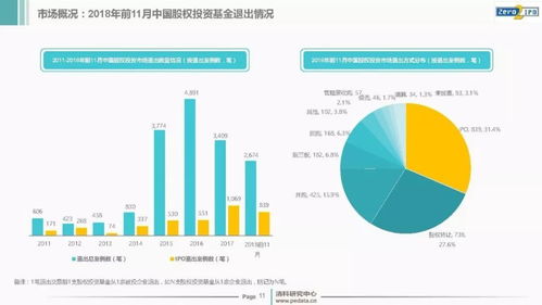 2018中国VC PE行业数据巨变,中国股权投资市场迎来历史拐点
