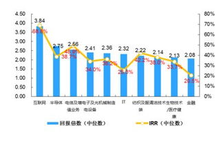 宜信财富在京发布 2016年中国股权投资回报专题研究报告